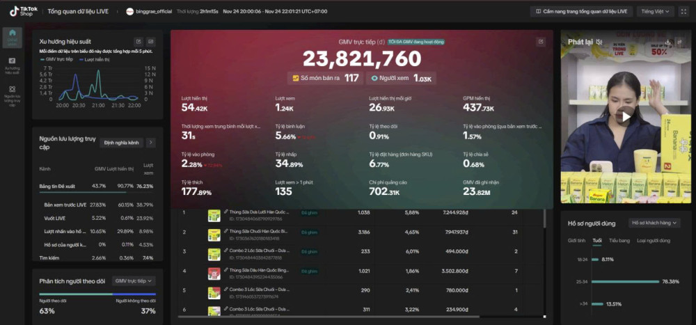 Khởi nghiệp từ livestream tiktok nhưng ít vốn giải pháp an toàn từ xưởng jean bảy thu - 1